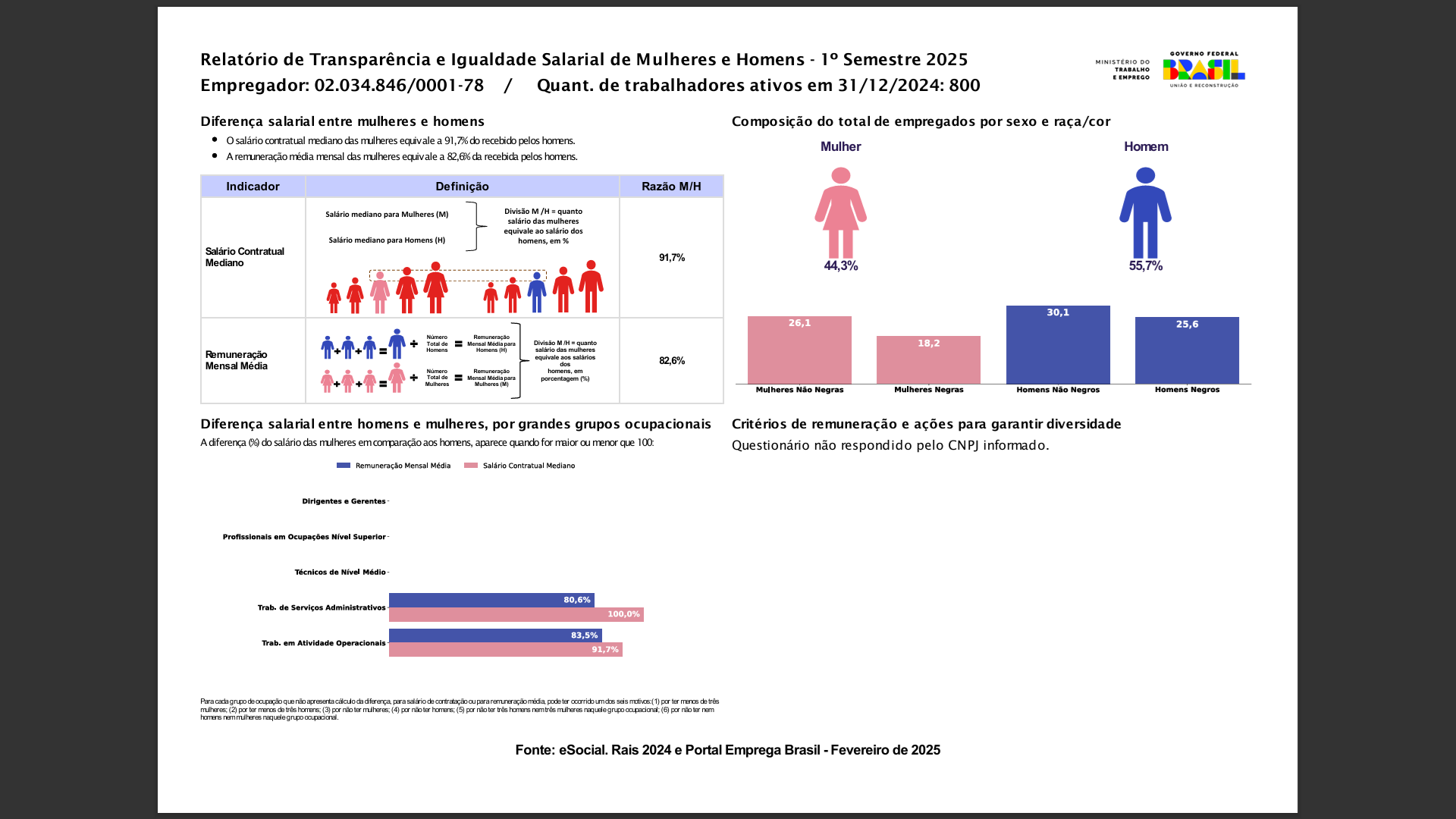 Relatório de transparência salarial 04 – 2º Semestre 2025 – Grupo Coneleste