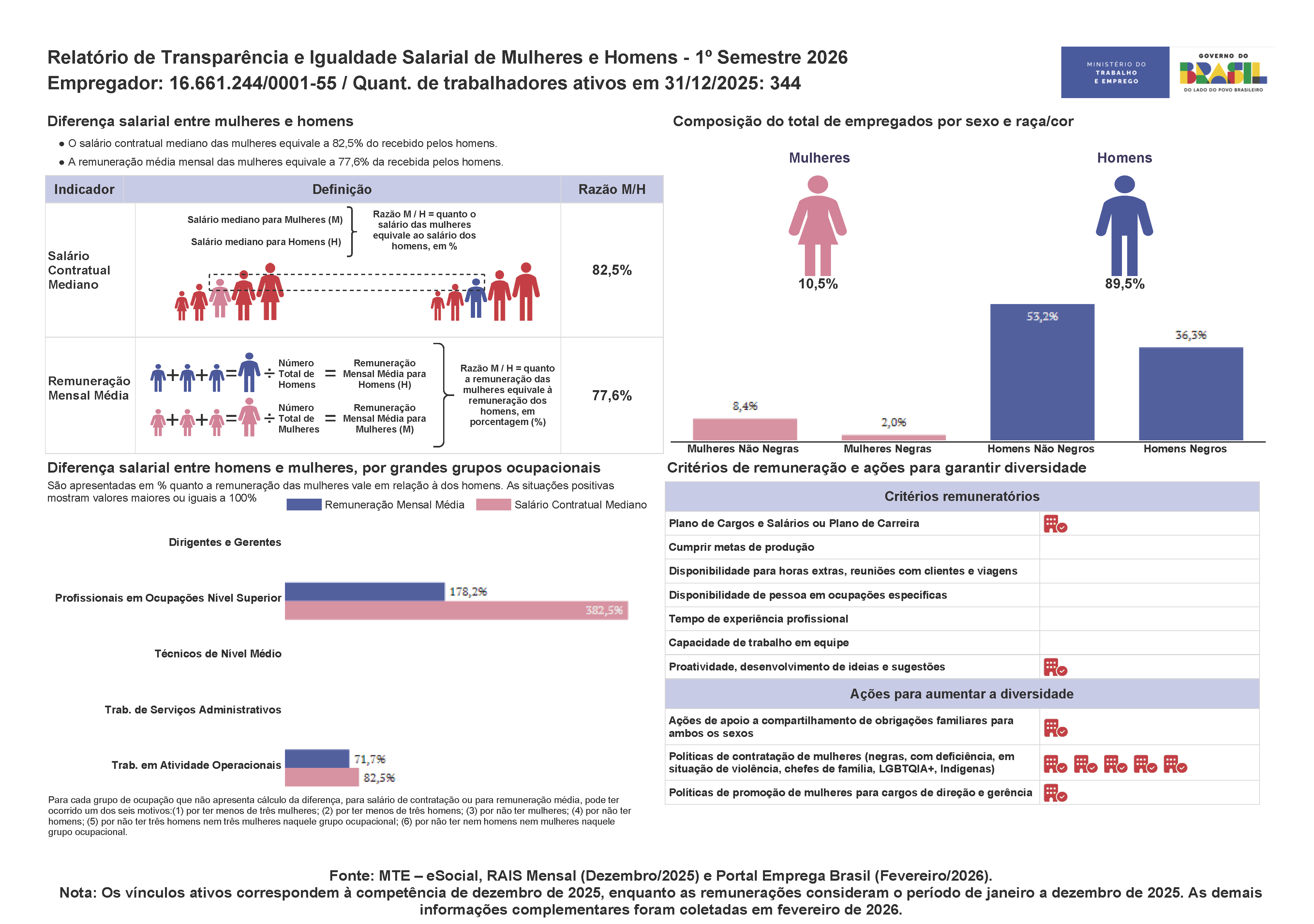 Relatório de Transparência Salarial 01 - 1º semestre de 2026 